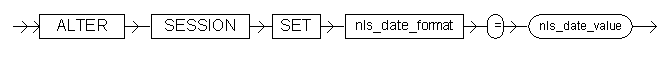 ALTER SESSION command