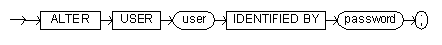 alter user syntax diagram