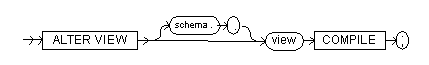 the alter view syntax diagram