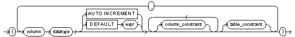 The column_list expression syntax diagram.