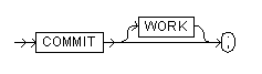 the commit command syntax diagram