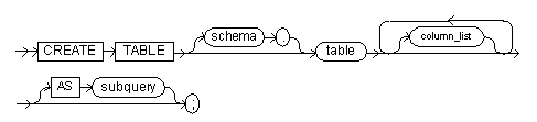The create table command syntax diagram.