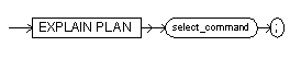 The explain plan command syntax diagram.