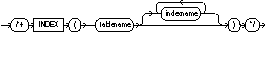 Index hint syntax Index hint syntax