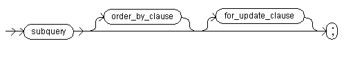 The select command syntax diagram