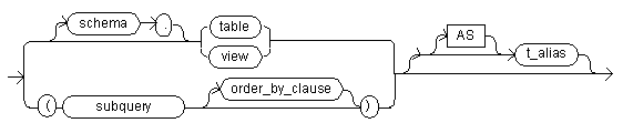 The table reference expression syntax diagram.