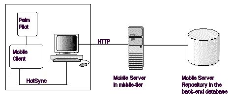 Palm OS application graphic Palm OS application graphic