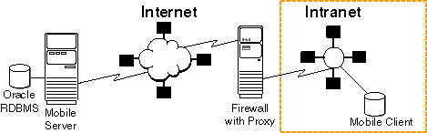 Description of proxy.gif follows