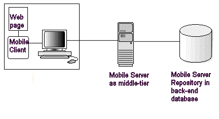 Web-based application graphic Web-based application graphic