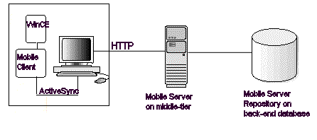 WinCE application graphic WinCE application graphic