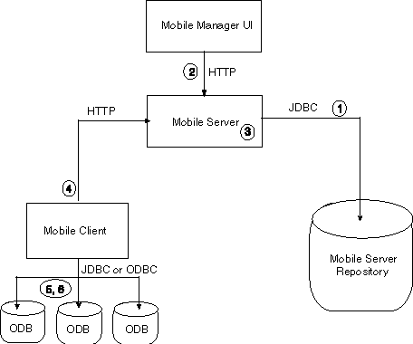 Password components Password components