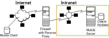 Description of Figure 11-4 follows Description of Figure 11-4 follows