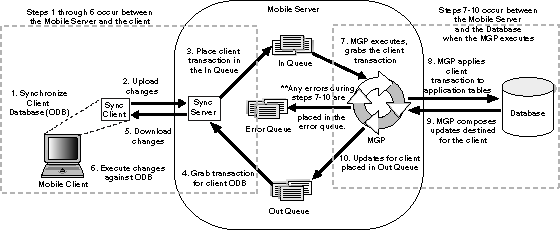 Description of Figure 3-1 follows