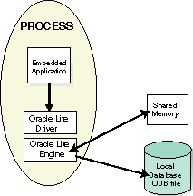 Description of Figure 1-1 follows Description of Figure 1-1 follows