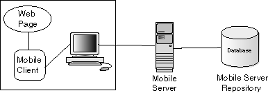 Web-based application graphic Web-based application graphic