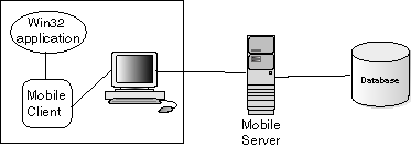 Win32 Mobile Client Figure Win32 Mobile Client Figure