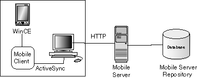 WinCE application graphic WinCE application graphic
