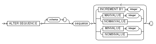 ALTER SEQUENCE command