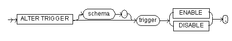 alter trigger command syntax diagram