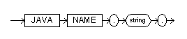 the java declaration expression syntax diagram the java declaration expression syntax diagram