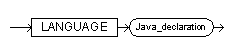 Call_spec syntax diagram when used with create procedure Call_spec syntax diagram when used with create procedure