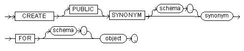 Syntax for a multipart diagram Syntax for a multipart diagram