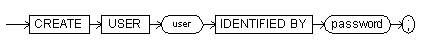 Syntax diagram for required keywords and parameters. Syntax diagram for required keywords and parameters.