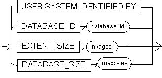 the database parameters expression syntax diagram the database parameters expression syntax diagram