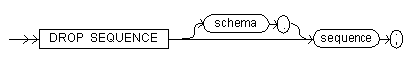 The drop sequence command syntax diagram.