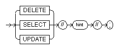 Syntax diagram for delete, select, or update. Syntax diagram for delete, select, or update.