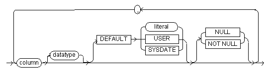 modify_column_option expression modify_column_option expression