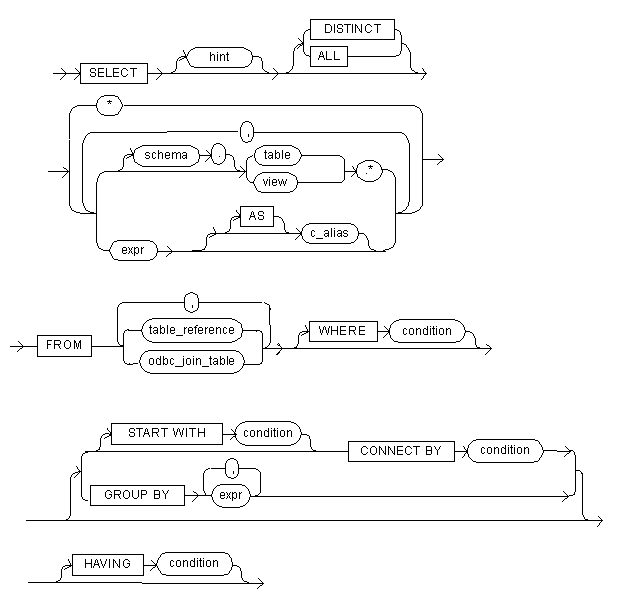 The query spec expression syntax diagram.