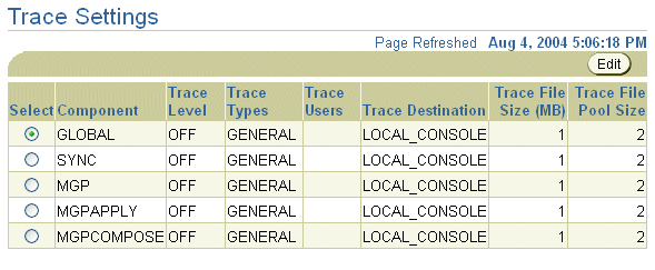Data Synchronization components Data Synchronization components