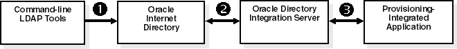 This illustration is described in the text. This illustration is described in the text.