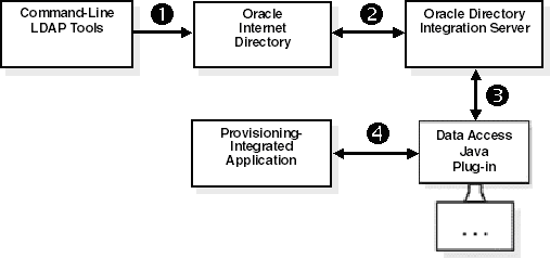 This illustration is described in the text. This illustration is described in the text.