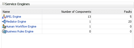 Description of gs_soahomepage3.gif follows Description of gs_soahomepage3.gif follows