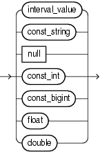 Surrounding text describes const_value.png. Surrounding text describes const_value.png.
