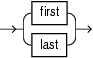 Surrounding text describes extended_builtin_aggr.png. Surrounding text describes extended_builtin_aggr.png.