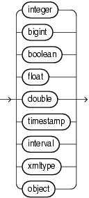 Surrounding text describes fixed_length_datatype.png. Surrounding text describes fixed_length_datatype.png.