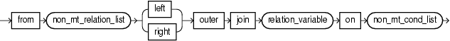 Surrounding text describes from_clause.png. Surrounding text describes from_clause.png.