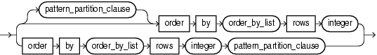 Surrounding text describes order_by_top_clause.png. Surrounding text describes order_by_top_clause.png.
