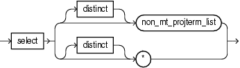 Surrounding text describes select_clause.png. Surrounding text describes select_clause.png.