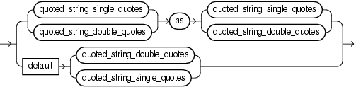 Surrounding text describes xml_namespace.png. Surrounding text describes xml_namespace.png.