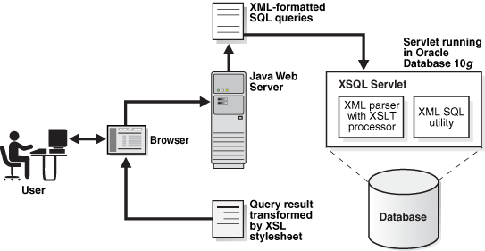 This graphic is described in the surrounding text. This graphic is described in the surrounding text.