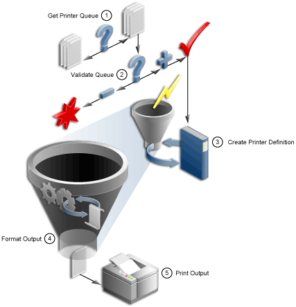 Description of Figure 9-1 follows Description of Figure 9-1 follows
