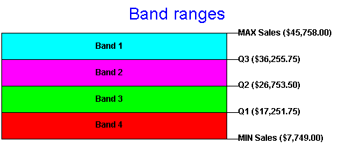 Surrounding text describes af_bands.gif. Surrounding text describes af_bands.gif.