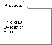 Description is in the surrounding text. Description is in the surrounding text.