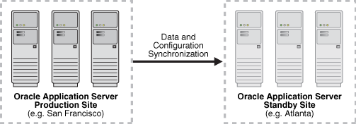 Description of Figure 4-2 follows Description of Figure 4-2 follows