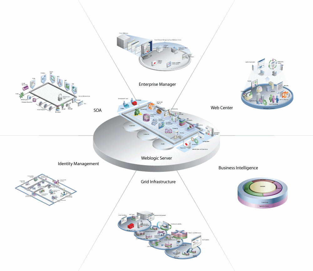 Product group overviews Product group overviews