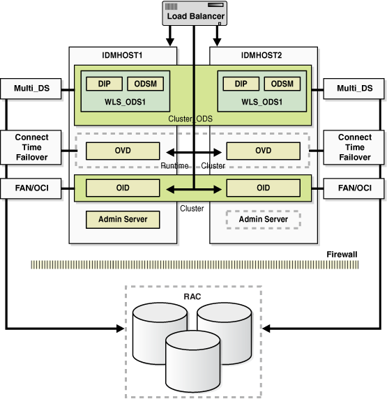 Description of Figure 7-13 follows Description of Figure 7-13 follows